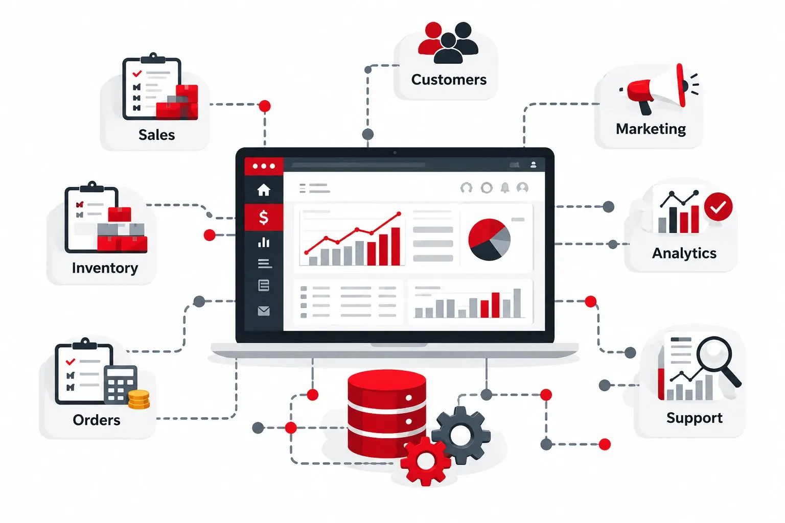 Scalable eCommerce development dashboard showing sales, inventory, orders, customers, marketing, analytics, and support integration.