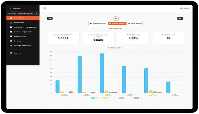 Healthcare workforce management platform case study featuring employee availability, shift booking automation, and scheduling dashboard.