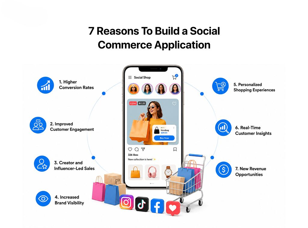 Why Are Businesses Investing in Social Commerce Apps?